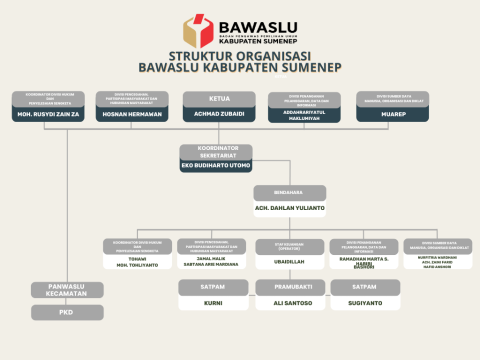 PROFIL SEKRETARIAT BAWASLU SUMENEP